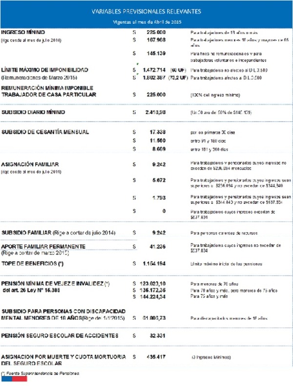 Variables previsionales vigentes a abril de 2015