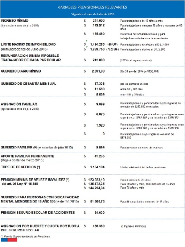 Variables previsionales vigentes a julio de 2015