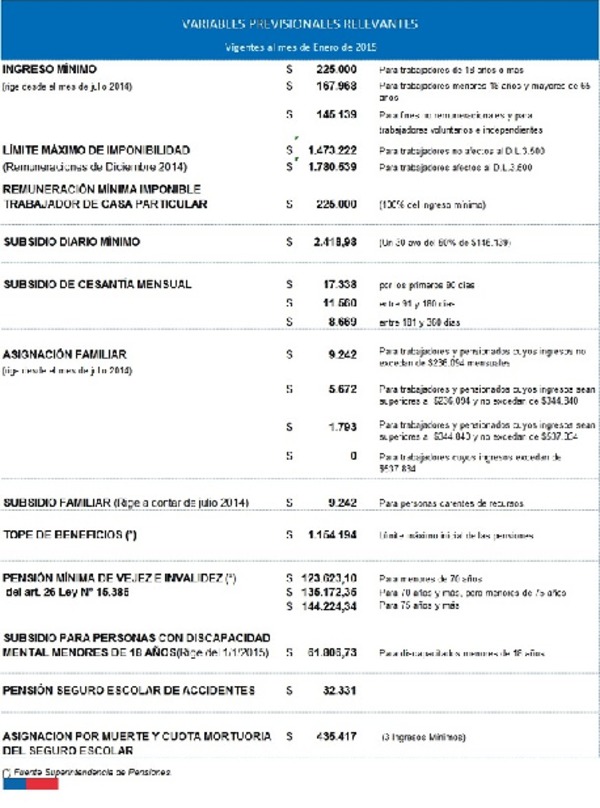 Variables previsionales vigentes a enero de 2015