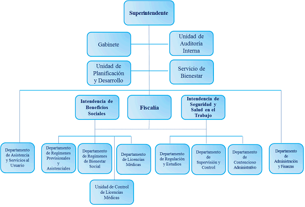 Proceso de modernización de la SUSESO (Esquema 2) Proceso de modernización de la SUSESO (Esquema 2)